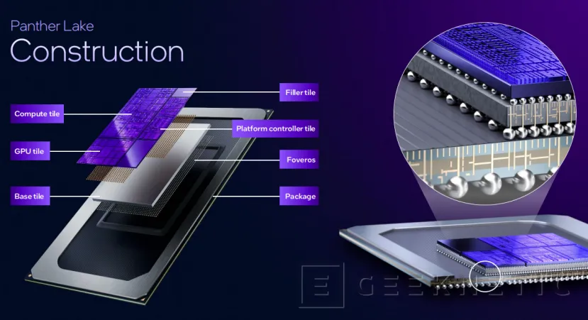Geeknetic Intel Panther Lake, arquitectura basada en Intel 18A 5