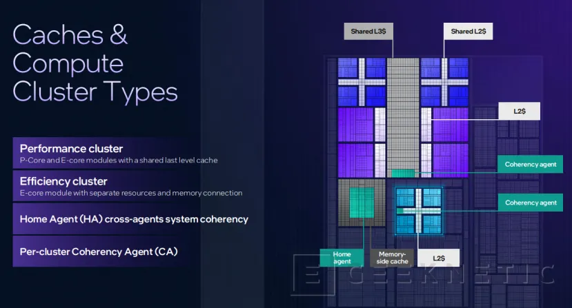 Geeknetic Intel Panther Lake, arquitectura basada en Intel 18A 11