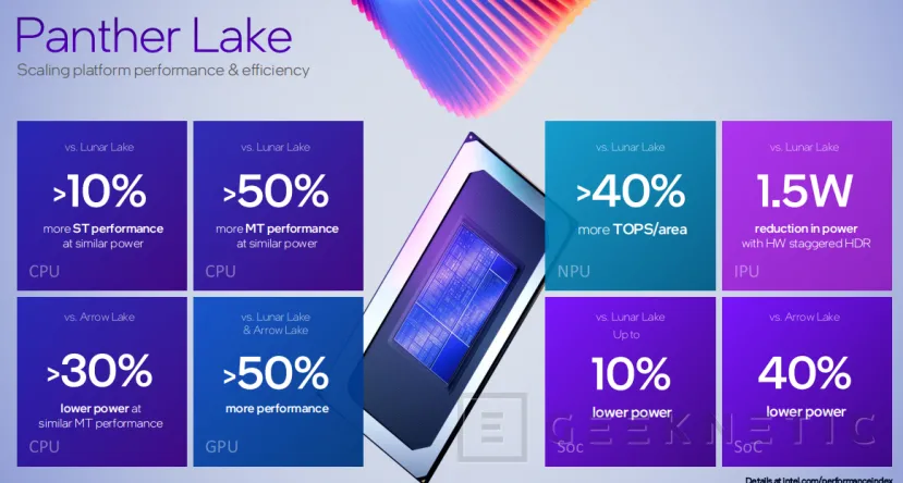Geeknetic Intel Panther Lake, arquitectura basada en Intel 18A 18