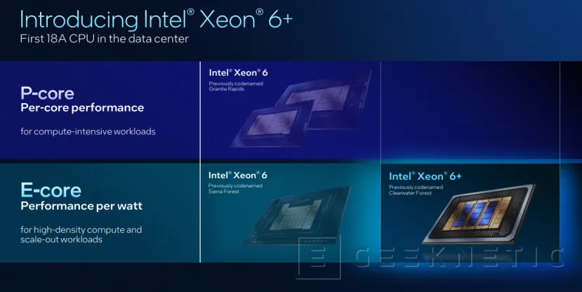 Geeknetic Intel ClearWater Forest, arquitectura de los nuevos Xeon 6+ 4