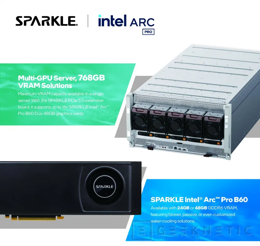 Geeknetic Sparkle anuncia un nuevo servidor con 768 GB de VRAM, incluye hasta 16 gráficas Intel Arc Pro B60 con GPU doble 2
