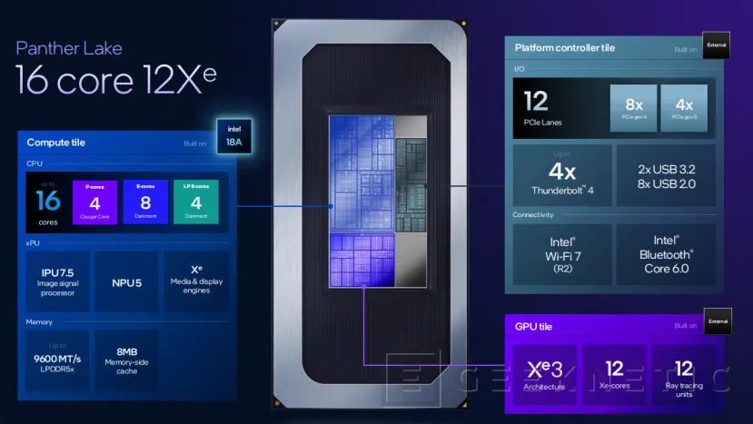 Geeknetic Intel Panther Lake, arquitectura basada en Intel 18A 7