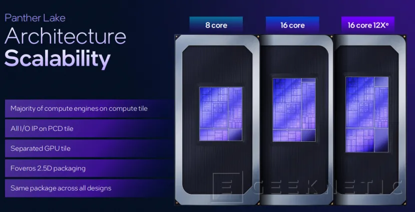 Geeknetic Intel Panther Lake, arquitectura basada en Intel 18A 4