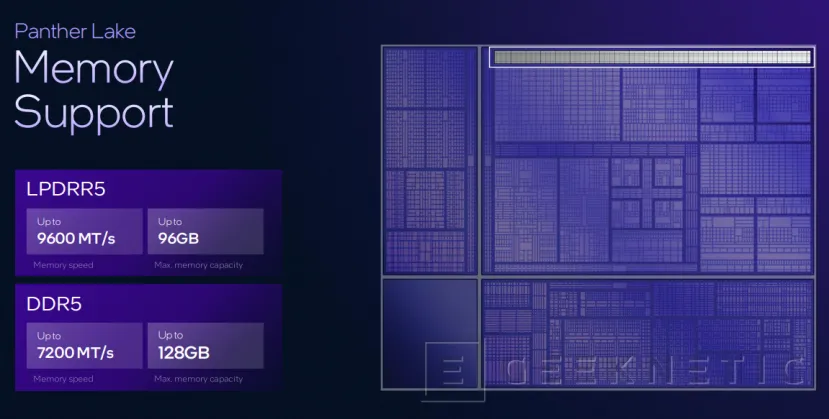 Geeknetic Intel Panther Lake, arquitectura basada en Intel 18A 6