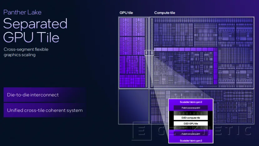 Geeknetic Intel Panther Lake, arquitectura basada en Intel 18A 2