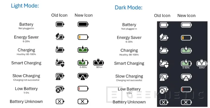 Geeknetic Se acabó el icono blanco: la batería de Windows 11 se actualiza con colores y porcentaje en la barra de tareas 1