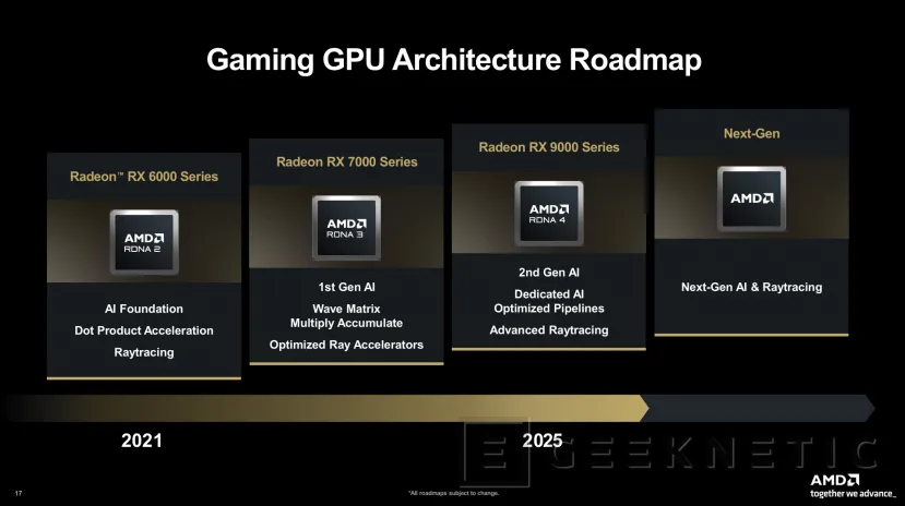 Geeknetic AMD confirma su hoja de ruta de aceleradoras, las MI400 Series duplicarán el rendimiento de las MI350 y las MI500 disponibles en el 2027 1