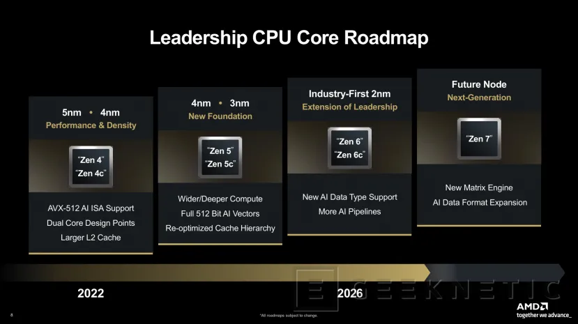 Geeknetic Los núcleos Zen 6 y Zen 7 contarán con nuevas funciones para IA 1