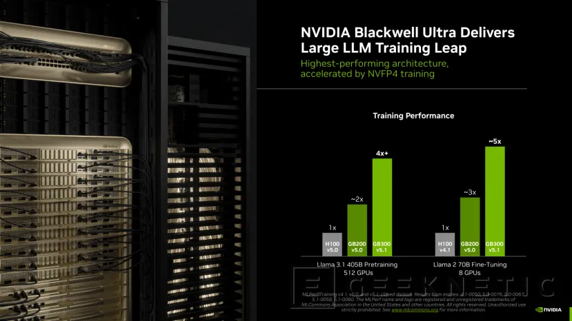 Geeknetic NVIDIA consigue el primer puesto en todas las pruebas MLPerf 5.1, incluyendo nuevos récords 2