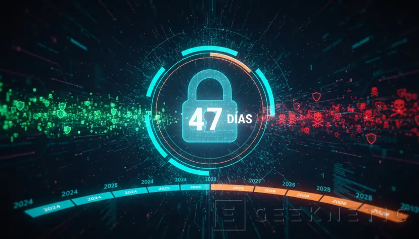 Geeknetic Certificados SSL/TLS camino a los 47 días: el nuevo calendario que redefine la seguridad web hasta 2029 1