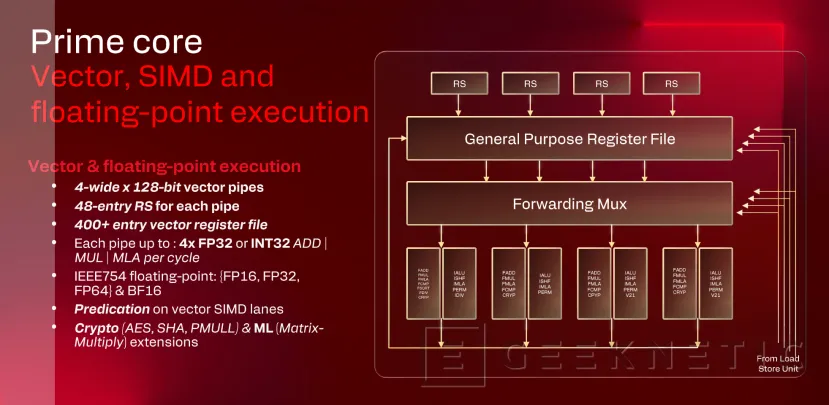 Geeknetic Snapdragon X2 Elite Extreme: Así es la arquitectura de SoC de Portátiles que quiere destronar a Intel y AMD 28
