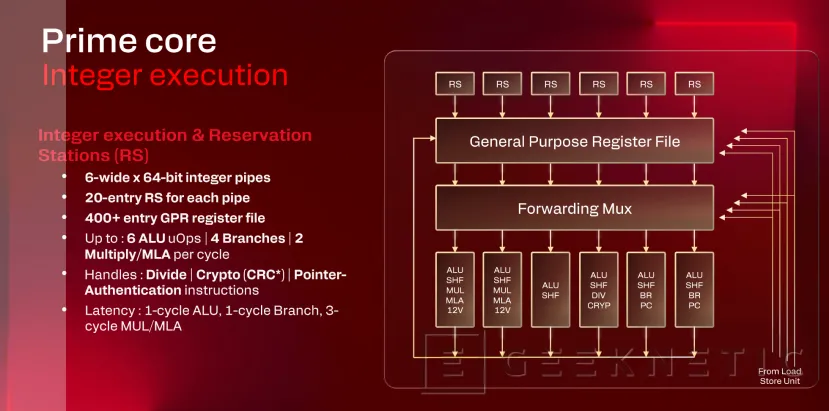Geeknetic Snapdragon X2 Elite Extreme: Así es la arquitectura de SoC de Portátiles que quiere destronar a Intel y AMD 27