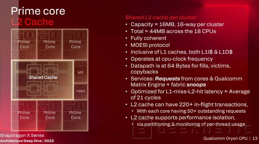 Geeknetic Snapdragon X2 Elite Extreme: Así es la arquitectura de SoC de Portátiles que quiere destronar a Intel y AMD 31