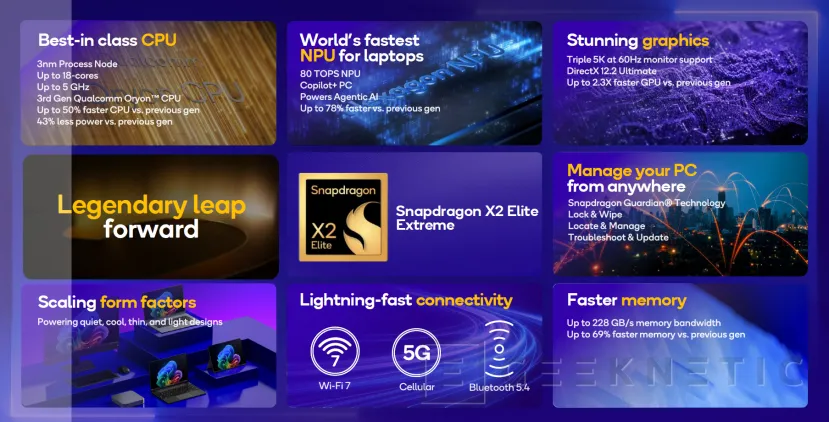 Geeknetic Snapdragon X2 Elite Extreme: Así es la arquitectura de SoC de Portátiles que quiere destronar a Intel y AMD 2