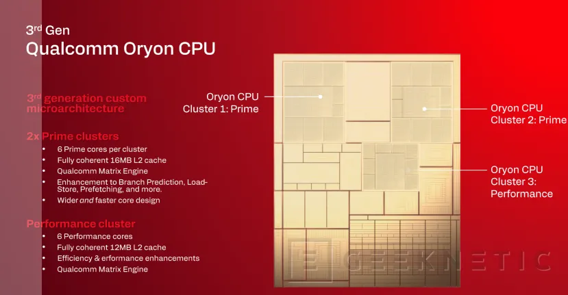Geeknetic Snapdragon X2 Elite Extreme: Así es la arquitectura de SoC de Portátiles que quiere destronar a Intel y AMD 22