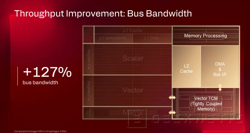 Geeknetic Snapdragon X2 Elite Extreme: Así es la arquitectura de SoC de Portátiles que quiere destronar a Intel y AMD 55