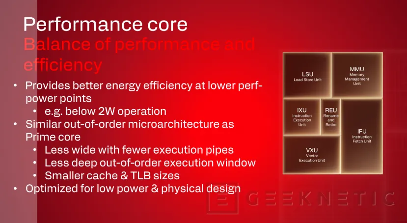 Geeknetic Snapdragon X2 Elite Extreme: Así es la arquitectura de SoC de Portátiles que quiere destronar a Intel y AMD 36