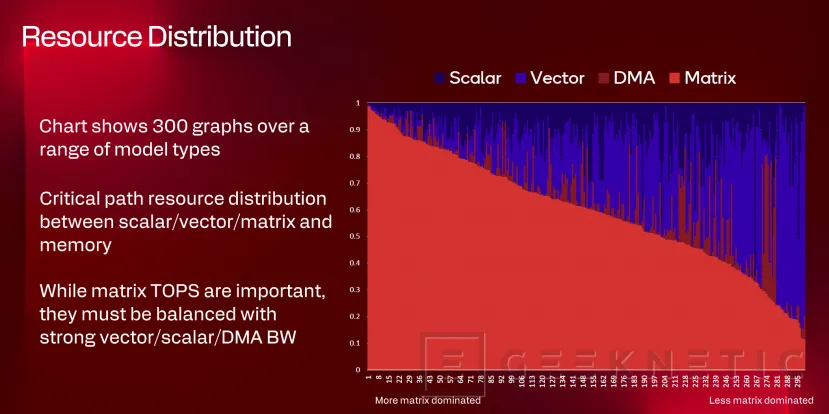Geeknetic Snapdragon X2 Elite Extreme: Así es la arquitectura de SoC de Portátiles que quiere destronar a Intel y AMD 53