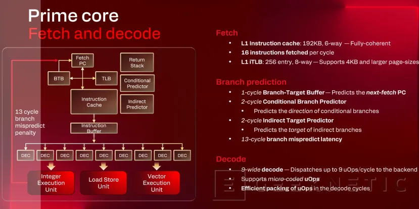 Geeknetic Snapdragon X2 Elite Extreme: Así es la arquitectura de SoC de Portátiles que quiere destronar a Intel y AMD 25