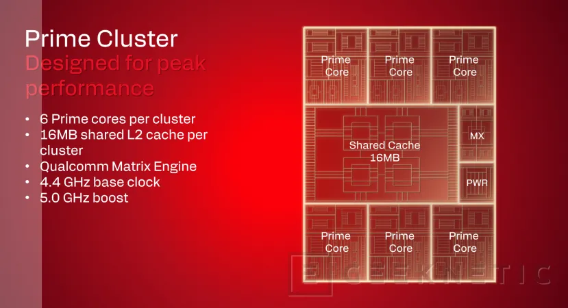Geeknetic Snapdragon X2 Elite Extreme: Así es la arquitectura de SoC de Portátiles que quiere destronar a Intel y AMD 24