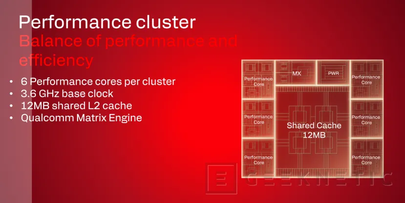 Geeknetic Snapdragon X2 Elite Extreme: Así es la arquitectura de SoC de Portátiles que quiere destronar a Intel y AMD 35