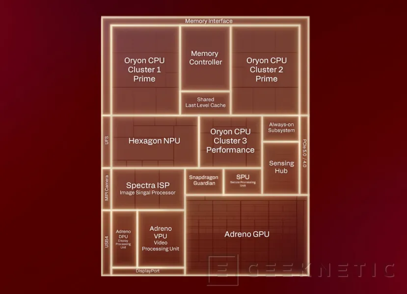 Geeknetic Snapdragon X2 Elite Extreme: Así es la arquitectura de SoC de Portátiles que quiere destronar a Intel y AMD 4
