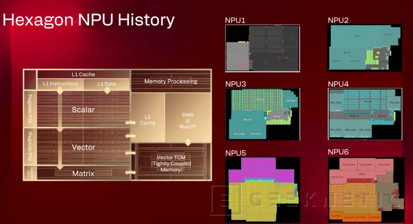 Geeknetic Snapdragon X2 Elite Extreme: Así es la arquitectura de SoC de Portátiles que quiere destronar a Intel y AMD 52