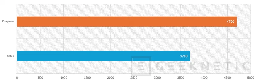 Geeknetic Cómo mejorar el rendimiento de tu equipo con componentes be quiet! 25