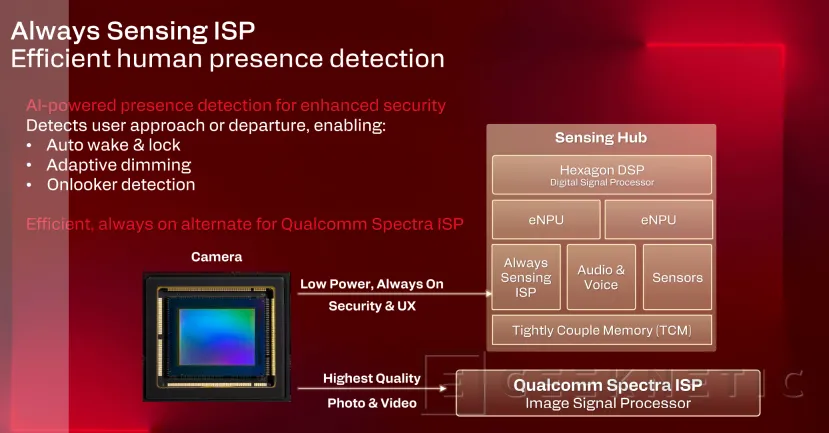 Geeknetic Snapdragon X2 Elite Extreme: Así es la arquitectura de SoC de Portátiles que quiere destronar a Intel y AMD 11