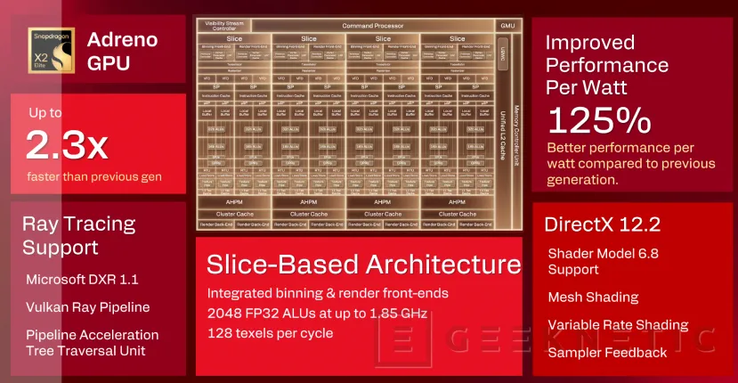 Geeknetic Snapdragon X2 Elite Extreme: Así es la arquitectura de SoC de Portátiles que quiere destronar a Intel y AMD 37