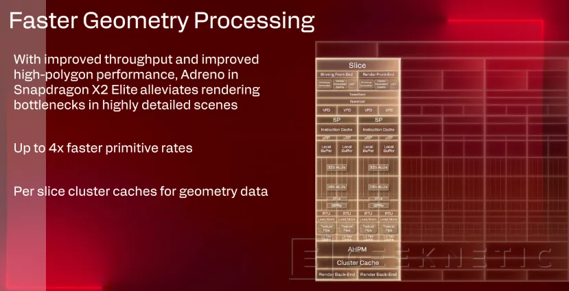Geeknetic Snapdragon X2 Elite Extreme: Así es la arquitectura de SoC de Portátiles que quiere destronar a Intel y AMD 46