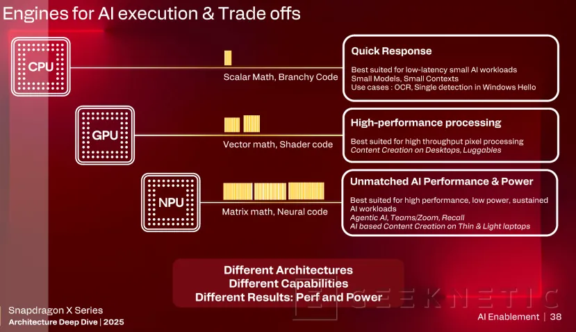 Geeknetic Snapdragon X2 Elite Extreme: Así es la arquitectura de SoC de Portátiles que quiere destronar a Intel y AMD 59