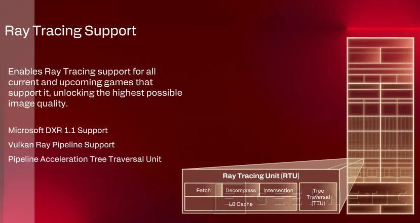 Geeknetic Snapdragon X2 Elite Extreme: Así es la arquitectura de SoC de Portátiles que quiere destronar a Intel y AMD 45
