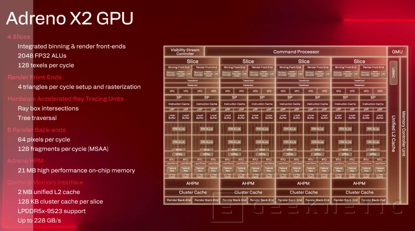 Geeknetic Snapdragon X2 Elite Extreme: Así es la arquitectura de SoC de Portátiles que quiere destronar a Intel y AMD 40