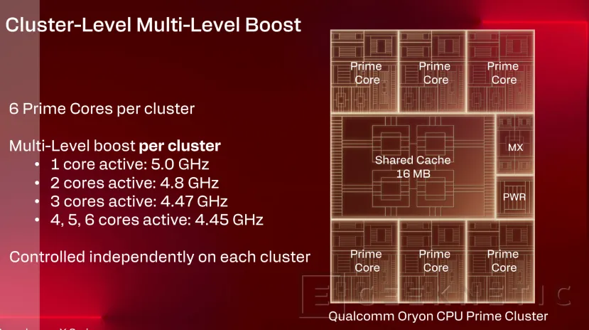 Geeknetic Snapdragon X2 Elite Extreme: Así es la arquitectura de SoC de Portátiles que quiere destronar a Intel y AMD 23