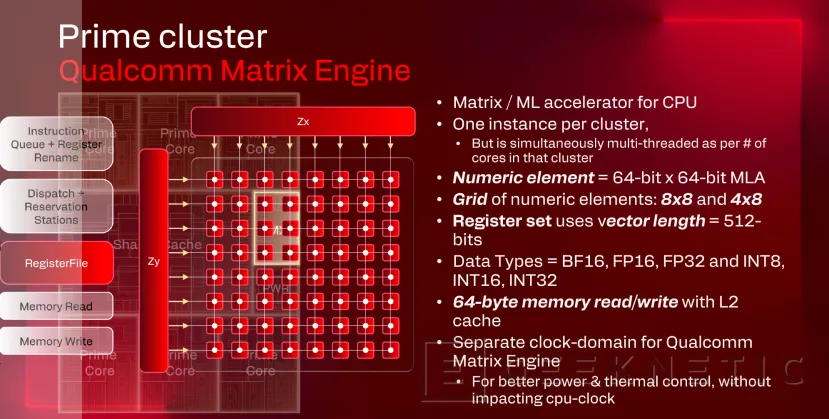 Geeknetic Snapdragon X2 Elite Extreme: Así es la arquitectura de SoC de Portátiles que quiere destronar a Intel y AMD 32
