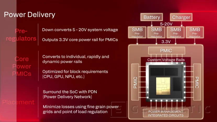 Geeknetic Snapdragon X2 Elite Extreme: Así es la arquitectura de SoC de Portátiles que quiere destronar a Intel y AMD 17