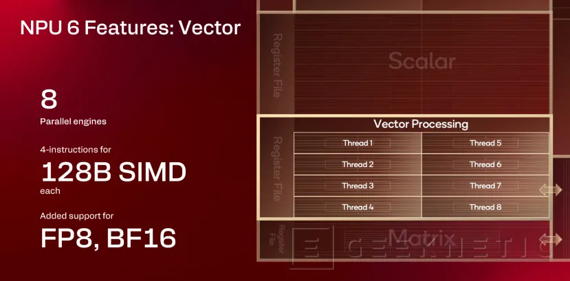 Geeknetic Snapdragon X2 Elite Extreme: Así es la arquitectura de SoC de Portátiles que quiere destronar a Intel y AMD 56