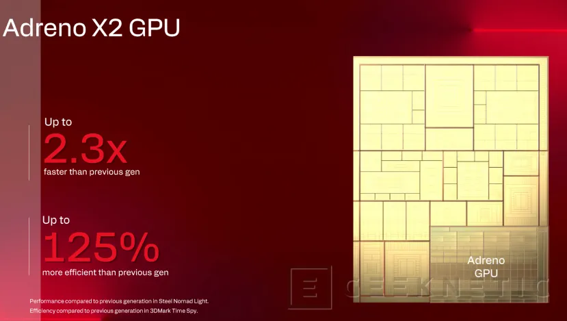 Geeknetic Snapdragon X2 Elite Extreme: Así es la arquitectura de SoC de Portátiles que quiere destronar a Intel y AMD 38