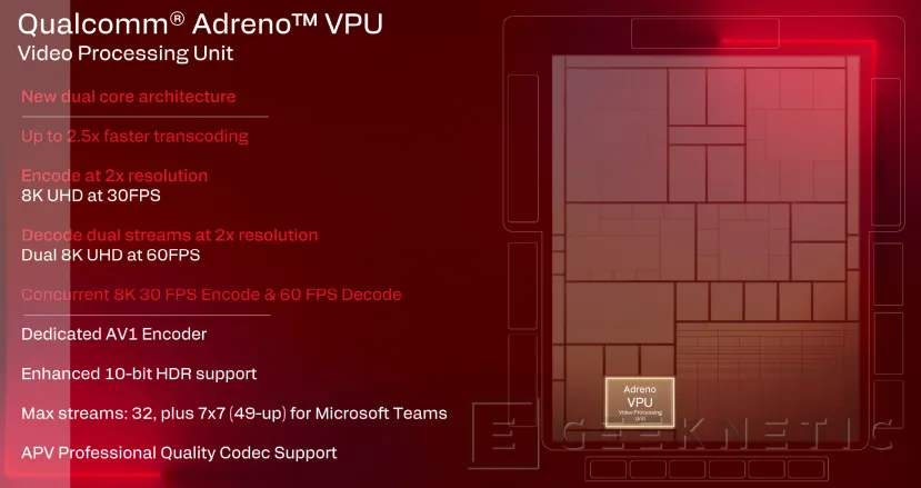 Geeknetic Snapdragon X2 Elite Extreme: Así es la arquitectura de SoC de Portátiles que quiere destronar a Intel y AMD 15
