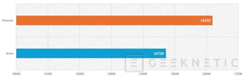Geeknetic Cómo mejorar el rendimiento de tu equipo con componentes be quiet! 28