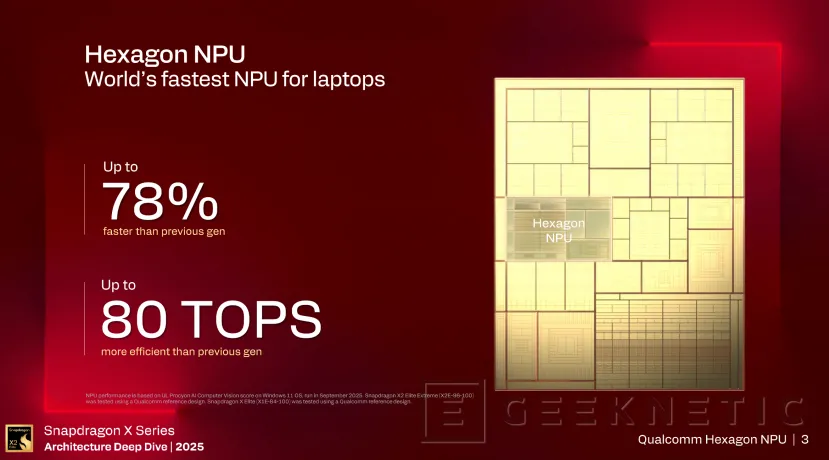 Geeknetic Hasta 80 TOPS de rendimiento para IA en la nueva NPU Hexagon 6 de los Snapdragon X2 Elite Series 1