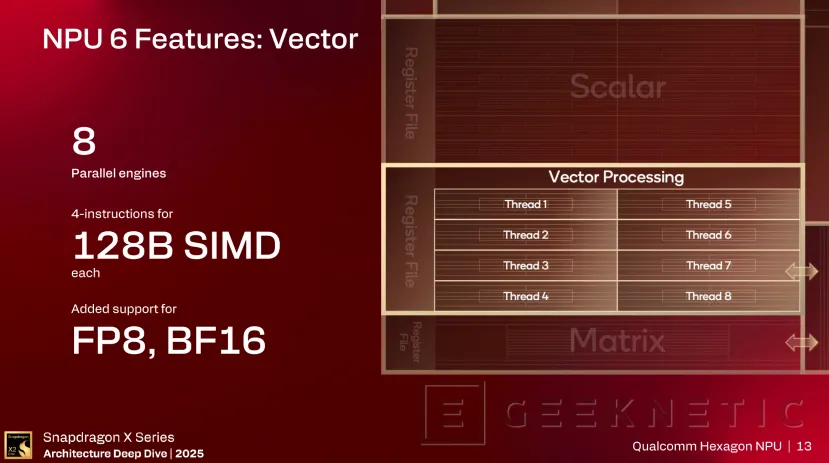 Geeknetic Hasta 80 TOPS de rendimiento para IA en la nueva NPU Hexagon 6 de los Snapdragon X2 Elite Series 2