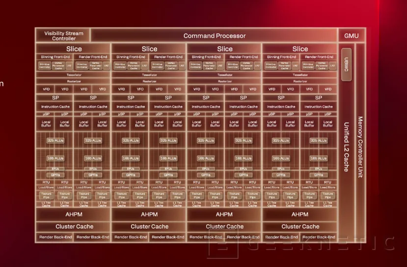 Geeknetic La GPU Adreno X2 de los Snapdragon X2 Elite Series deja atrás en gaming a la Intel Arc 140V y la AMD Radeon 890M 2