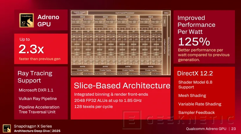 Geeknetic La GPU Adreno X2 de los Snapdragon X2 Elite Series deja atrás en gaming a la Intel Arc 140V y la AMD Radeon 890M 3