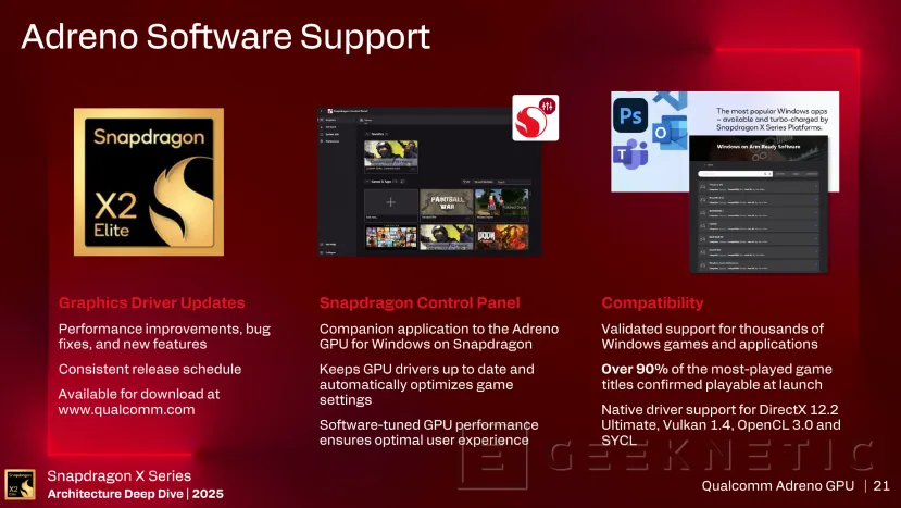 Geeknetic La GPU Adreno X2 de los Snapdragon X2 Elite Series deja atrás en gaming a la Intel Arc 140V y la AMD Radeon 890M 6