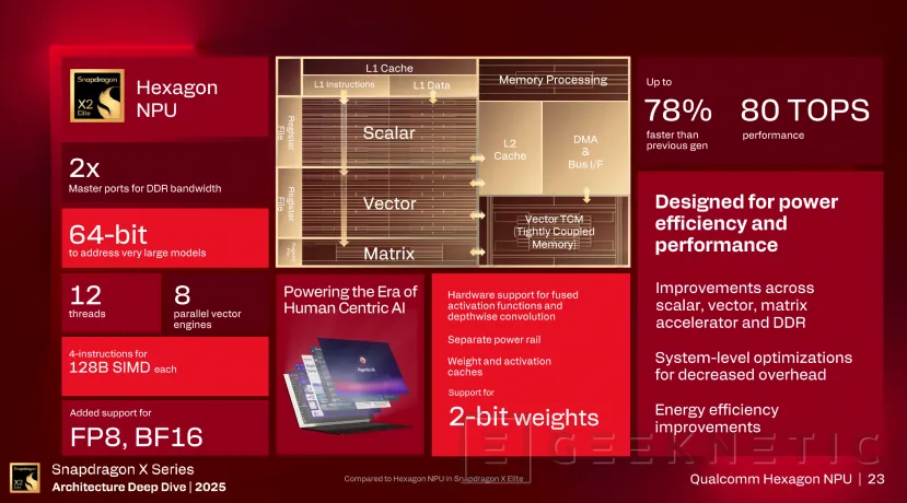 Geeknetic Hasta 80 TOPS de rendimiento para IA en la nueva NPU Hexagon 6 de los Snapdragon X2 Elite Series 4