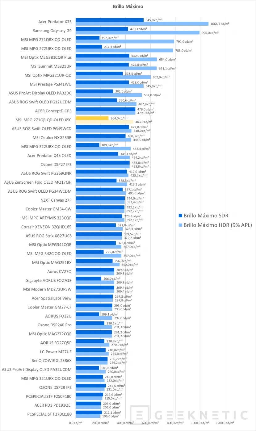 Geeknetic MSI MPG 271QR QD-OLED X50 Review 19