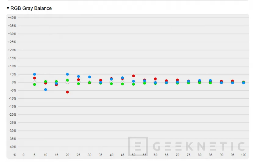 Geeknetic MSI MPG 271QR QD-OLED X50 Review 33