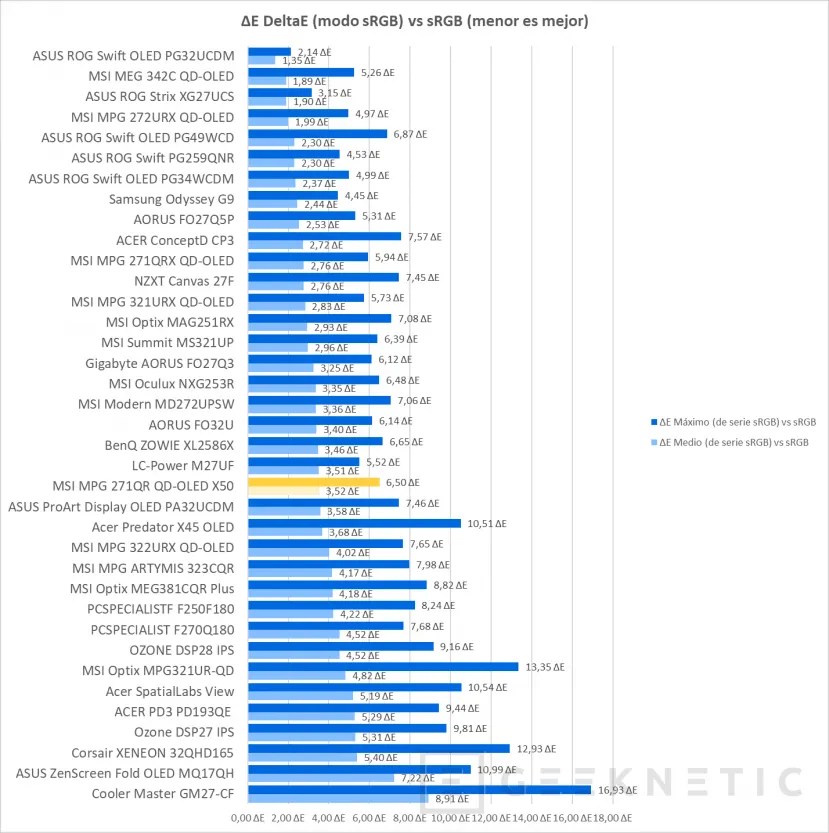 Geeknetic MSI MPG 271QR QD-OLED X50 Review 25